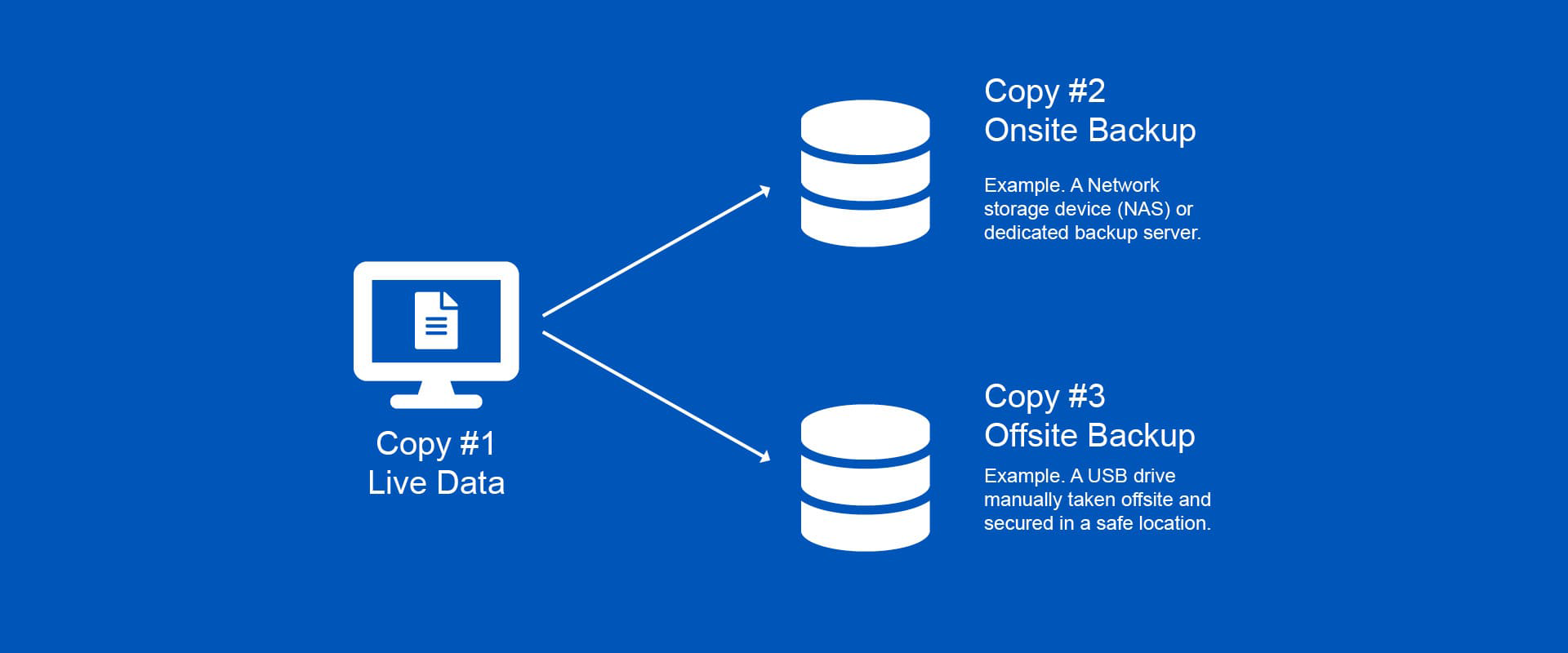 Offsite Backups Featured Image